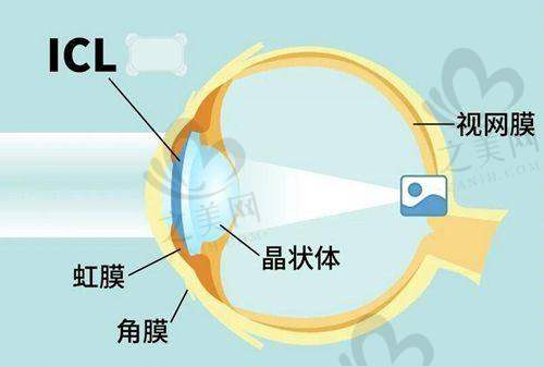 珠海人民医院眼科的设备与医生团队
