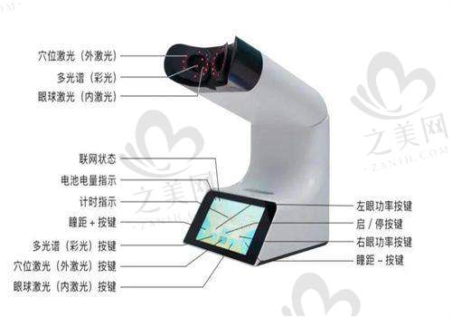 二、其他地区眼科手术价格