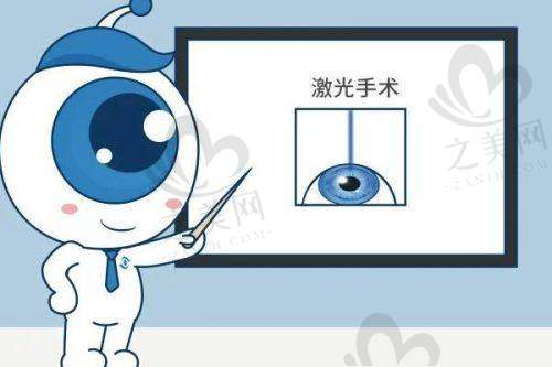 成都何氏眼科医院挂号流程
