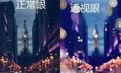 北京爱仁眼科门诊部的收费标准