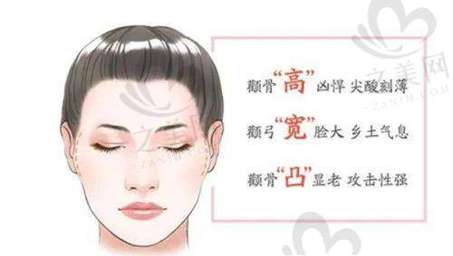 深圳宝丽医疗美容院长推荐