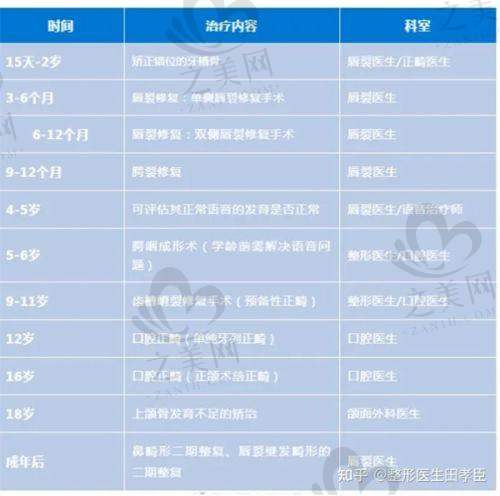 西安院整形美容科的特色