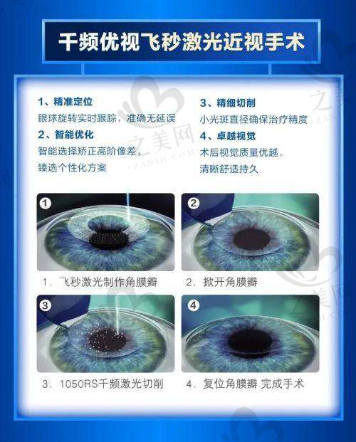 医生团队水平评估