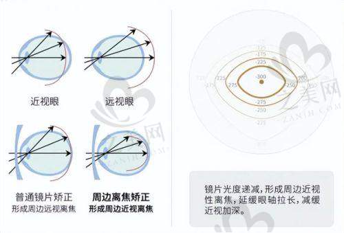 如何预约挂号