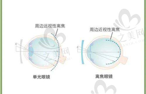 其他排名靠前医院情况