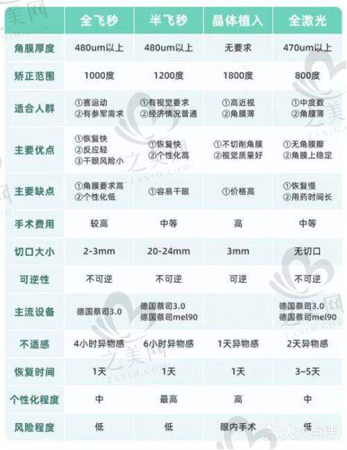 绍兴爱尔眼科医院预约方式