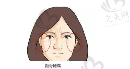 杭州维多利亚医疗美容医院优势