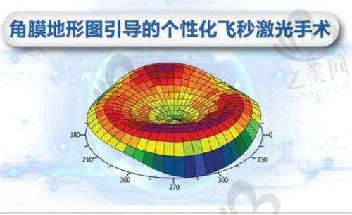 结语