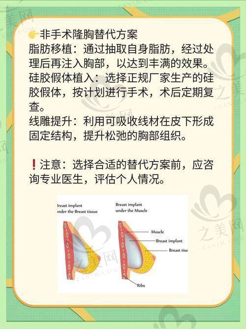 栗勇医生收费情况