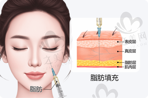 赵希军等医生特色