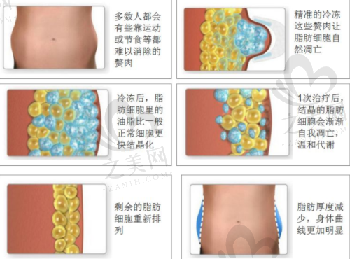 第二批推荐医院之时光医疗