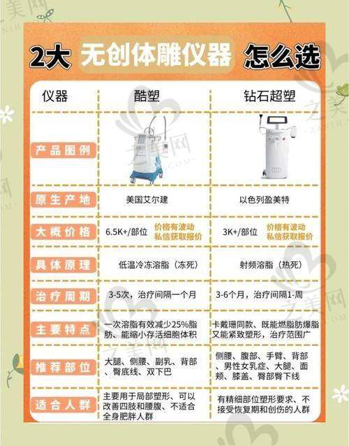 第一批推荐医院之武汉亚韩整形医院