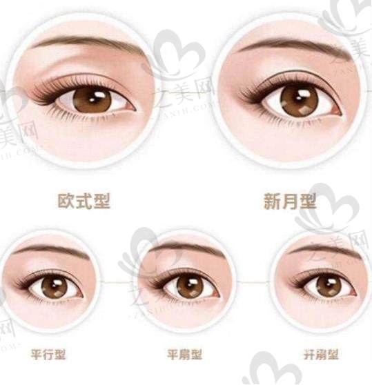 大连爱德丽格整形价格更新:双眼皮2800元起、眼失败修复8000元起等项目明细一览