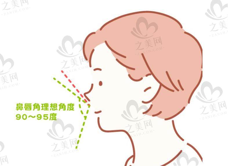 2025保定整形医院排名(排名前十)揭晓!蓝山、华美等各有亮点,附项目价格与避坑指南