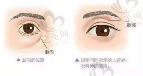 与其他东莞整形医院对比