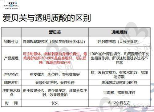 患者的牙齿矫正体验