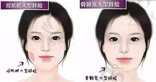 门诊部规模与特色