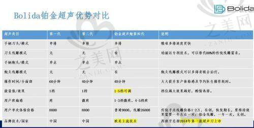 门诊部的项目优势与特点