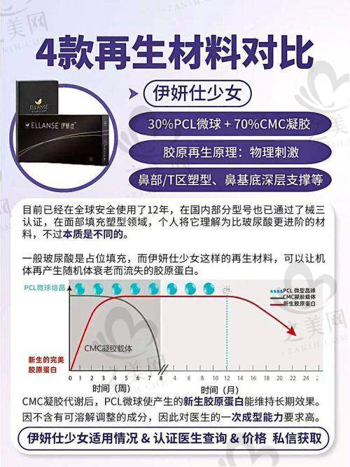 医院服务与环境