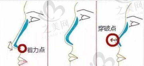 特色项目介绍