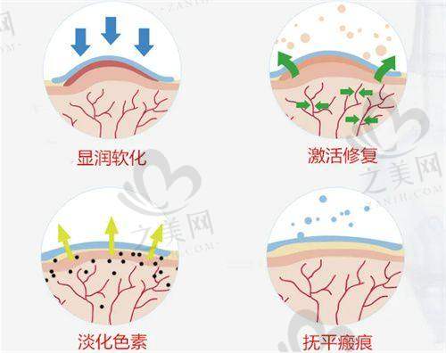 乌鲁木齐皮肤科推荐的三个地方的医生水平怎样