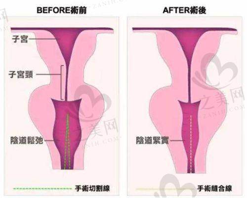乌鲁木齐皮肤科建议去的三个地方的具体位置在哪