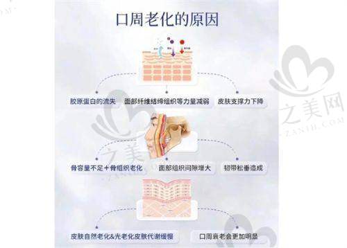 郑州皮肤科治疗的费用明细