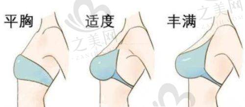 哈尔滨皮肤科骨干医生坐诊的医院