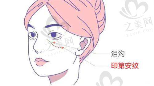 福州骨干医生资源丰富的皮肤科医院