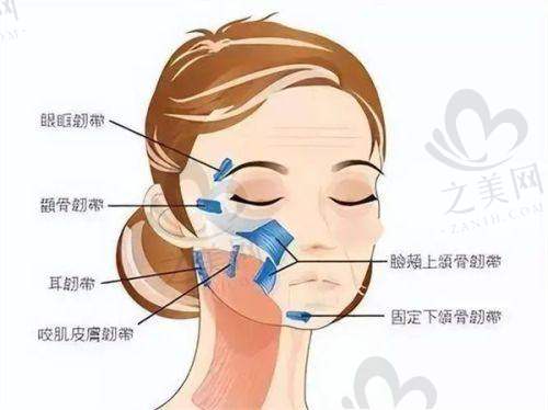 郑州皮肤科治疗的综合优势