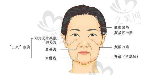 郑州皮肤科治疗常见皮肤病的方法