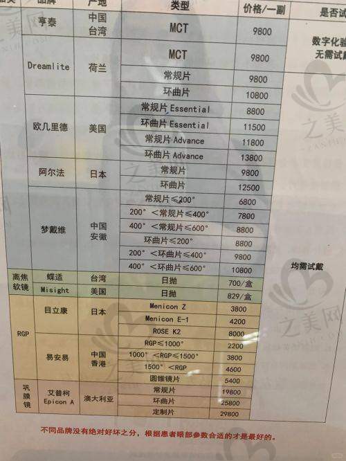 医疗团队专精