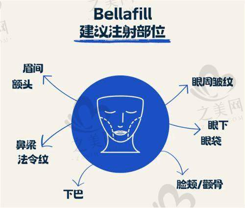 厦门皮肤科针对疑难皮肤病症的诊疗能力