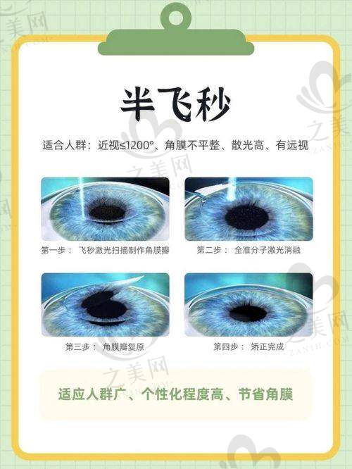 王慧医生资历深厚