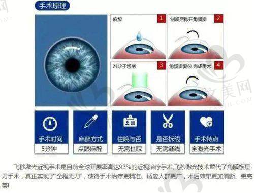 昆明红会眼科医院：国有资质的可靠保护