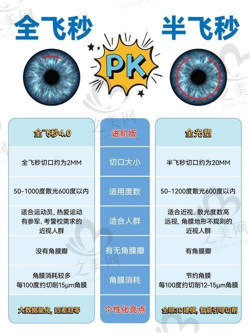 昆明眼科医院：技术与价格的平衡之选