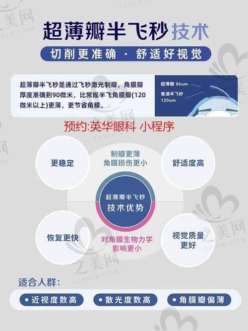 昆明普瑞眼科医院：新一代技术的佼佼者
