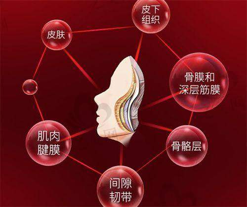与其他海南医美医院对比