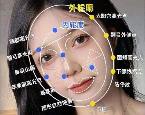 诊疗范围与特色项目