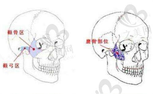 海南海口韩美整形医院医生