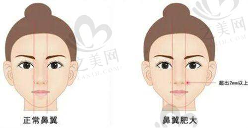 周建林医生介绍