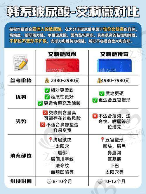 擅长项目