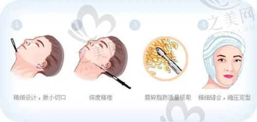 医生团队情况
