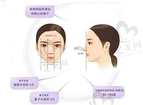 吸脂瘦大腿实例