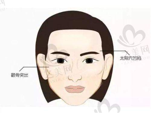 医生团队实力