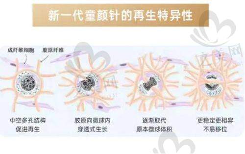 上海其他可做男性增长手术的医院