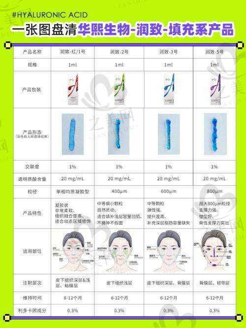 整形项目价目多样