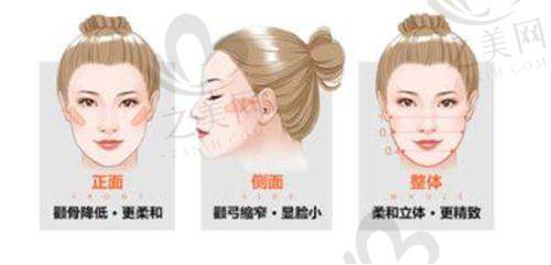 成都八大处医院私密科:专精团队与精良设备同行