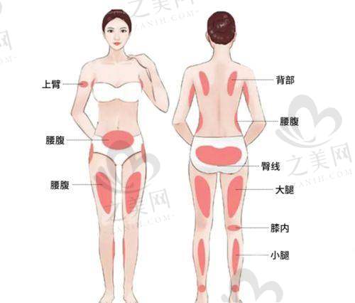 存在的问题与改进方向