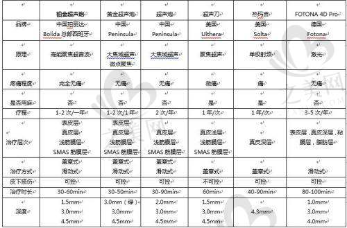 福州美贝尔医院独具特色
